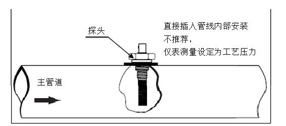 高精度露點儀的工作原理是什么？