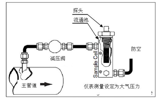 干燥機(jī)的出口露點(diǎn)不合格的原因？